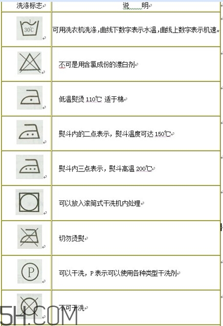 羽絨服標(biāo)簽上的圖什么意思？羽絨服標(biāo)牌怎么看？