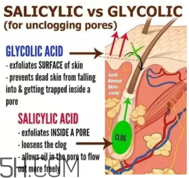 刷酸臉黑怎么回事？刷酸臉癢怎么辦？