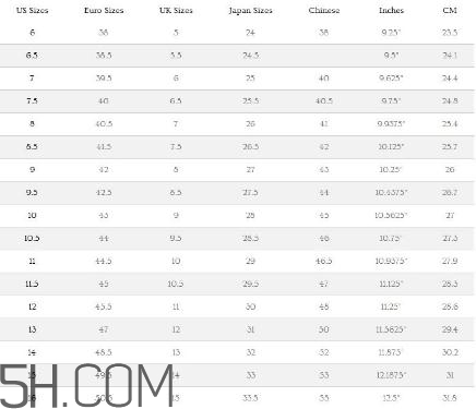 ugg雪地靴尺碼怎么選？ugg雪地靴尺碼對照表
