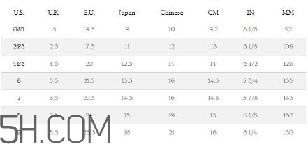 ugg雪地靴尺碼怎么選？ugg雪地靴尺碼對照表