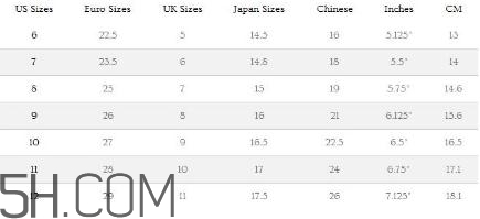 ugg雪地靴尺碼怎么選？ugg雪地靴尺碼對照表
