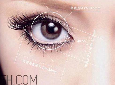 割完雙眼皮不能吃什么？割完雙眼皮如何進行飲食調(diào)理？