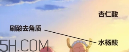 水楊酸和杏仁酸哪個好？水楊酸和杏仁酸區(qū)別