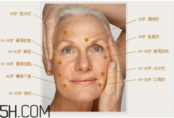 決定女人衰老的因素有哪些？女人易衰老的部位有哪些？