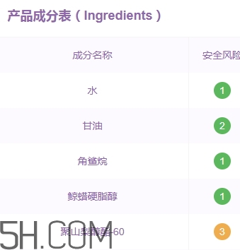 雅頓面霜孕婦可以用嗎？雅頓哪款面霜孕婦可以用？