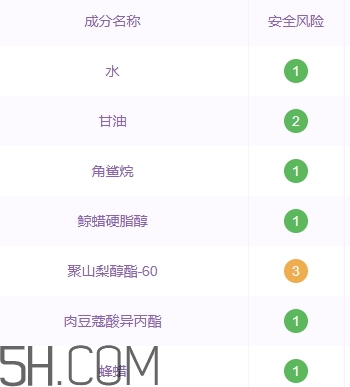 雅頓21天顯效霜怎么樣？雅頓21天霜停用后果嚴(yán)重