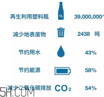 搖粒絨是什么面料？搖粒絨是聚酯纖維嗎？