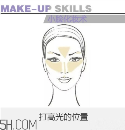 laura geller高光怎么用？laura geller高光多少錢