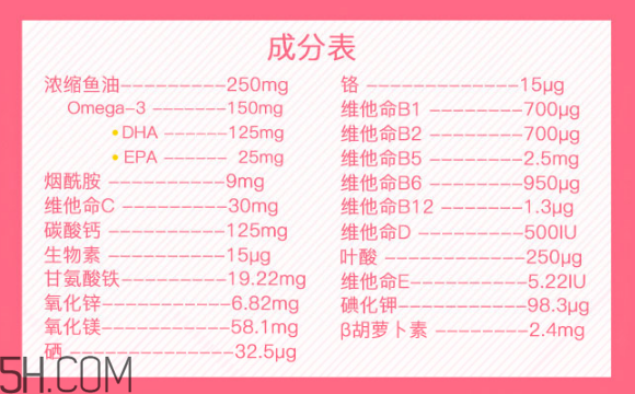 澳佳寶孕婦黃金素和愛維樂哪個好？澳佳寶孕婦黃金素產(chǎn)品功效