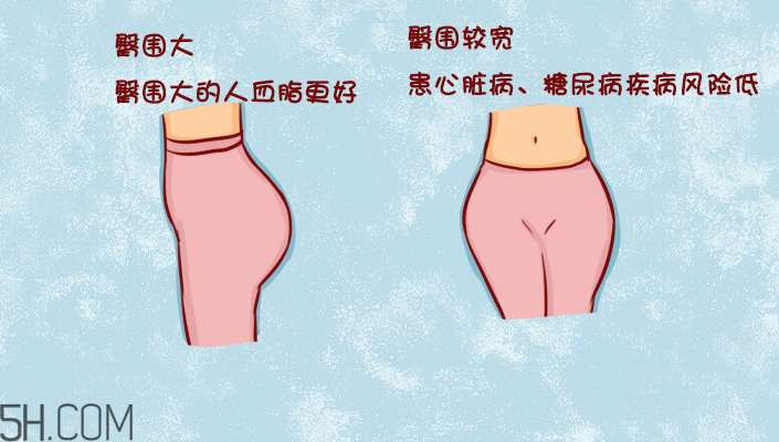 臀部護(hù)理對(duì)健康有什么影響？日常如何保養(yǎng)臀部健康？