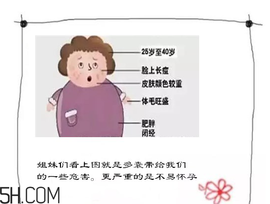 多囊卵巢生不了？多囊卵巢懷孕要看準時間