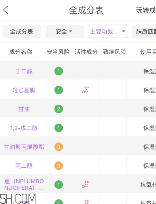 歐詩漫珍珠智慧水價格 你還沒有入手嗎？