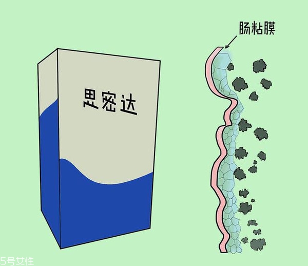 小兒腹瀉該怎么檢查？五大步驟需注意