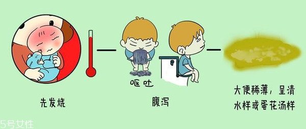 小兒腹瀉該怎么檢查？五大步驟需注意