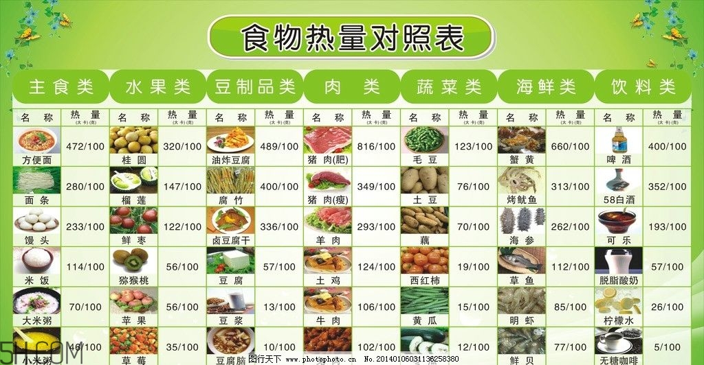 春季做哪些運(yùn)動減肥快？這些健身運(yùn)動瘦得快