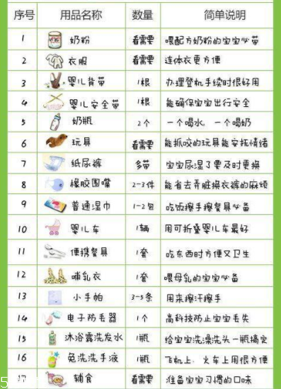 寶寶做飛機(jī)要注意些什么？寶寶旅游行李清單