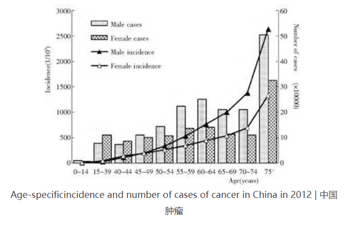 癌細(xì)胞是怎么生成的？原癌基因打敗了抑癌基因