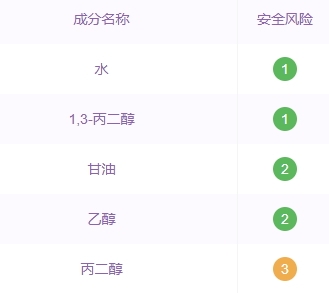 自然堂爽膚水怎么樣？看看是不是含酒精