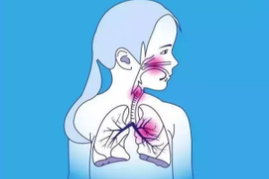 有幾種人要特別當(dāng)心肺炎？這些人病死率很高