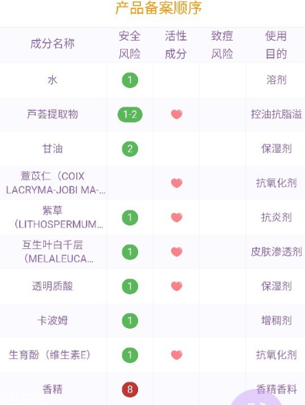 戴春林金絲萊凈美靚膚補水晶好用嗎？平價香奈兒山茶凝露