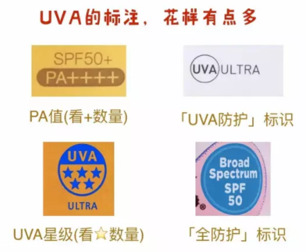 防曬系數(shù)怎么理解？UVB和UVA要分清