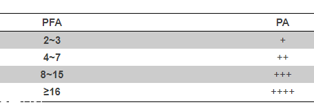 全光譜防曬是什么意思？這種產(chǎn)品很全能