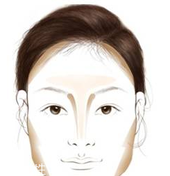 新手適合用什么顏色的陰影？中性色調(diào)最適合