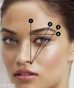 眉筆怎么用？眉筆正確的打開方式