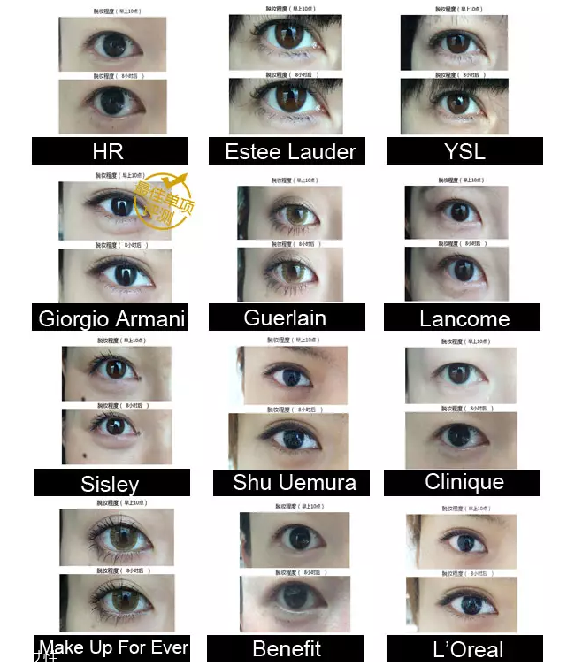 防水睫毛膏哪個牌子好？網(wǎng)紅12款防水睫毛膏評測