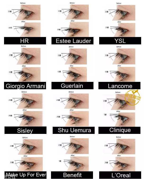 防水睫毛膏哪個牌子好？網(wǎng)紅12款防水睫毛膏評測