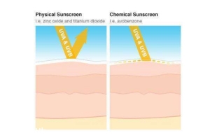 物理防曬有哪些牌子？不需補涂的敏感肌防曬推薦