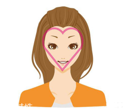 怎么根據(jù)臉型挑發(fā)型？5大臉型搭配完美發(fā)型