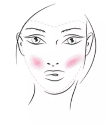 長臉型怎么打腮紅？視覺上縮短臉型