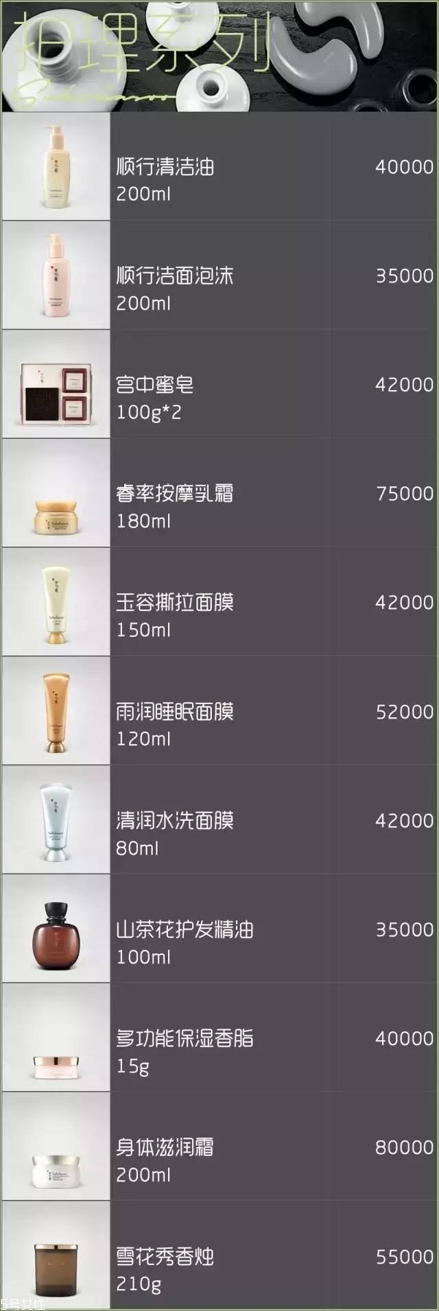 雪花秀面膜有幾種？找到適合你的