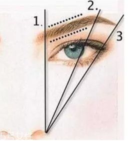 圓臉怎么畫眉毛？眉毛挑高拉長(zhǎng)