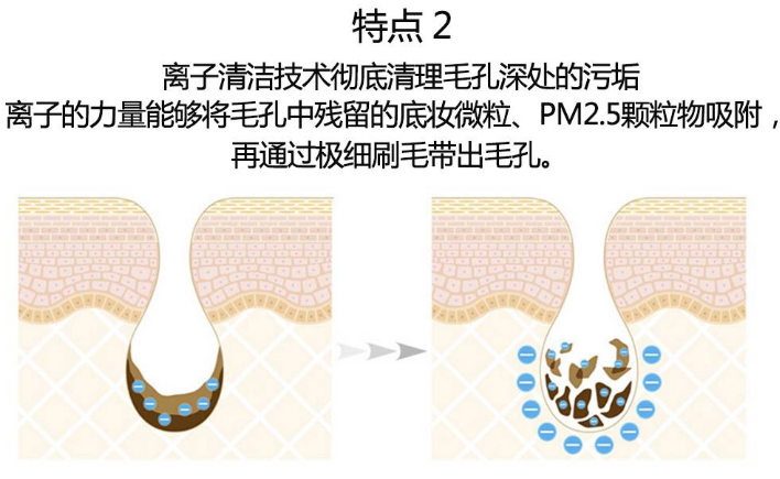refa潔面儀好用嗎？日本最火的10款美容儀