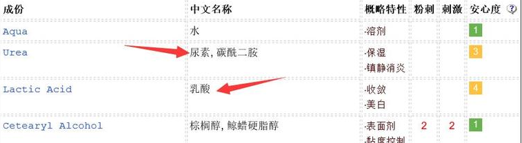 duit護手霜怎么樣？快速緩解手部干燥