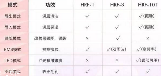 yaman美容儀適合什么人用 一款清潔潔面儀 yaman美容儀適合什么人用 一款清潔潔面儀