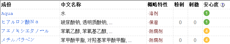 太陽社玻尿酸好用嗎？一滴就鎖水