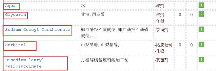 omorovicza薄荷潔面膏適合什么膚質(zhì)？干皮最適合