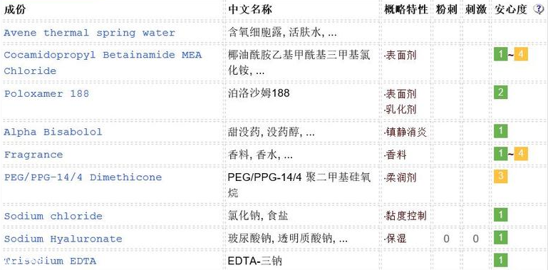 雅漾卸妝水敏感肌能用嗎？敏感肌慎用