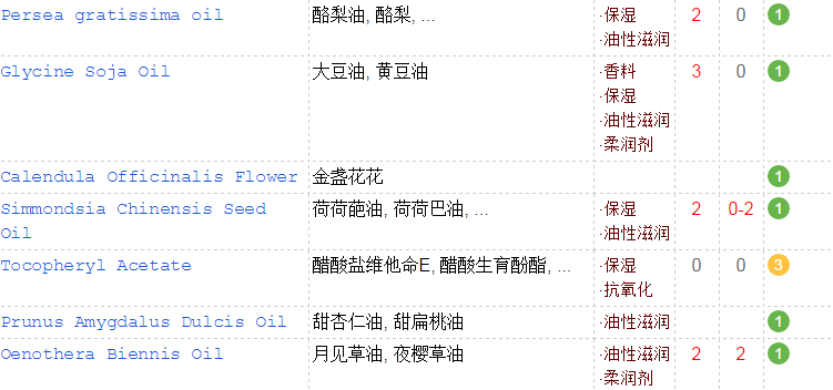 KM口紅可以吃嗎？含香料不能食用