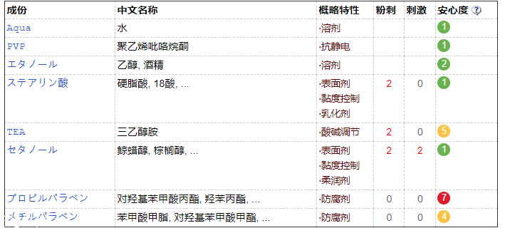 眉毛雨衣對(duì)眉毛有害嗎？并不會(huì)造成危害