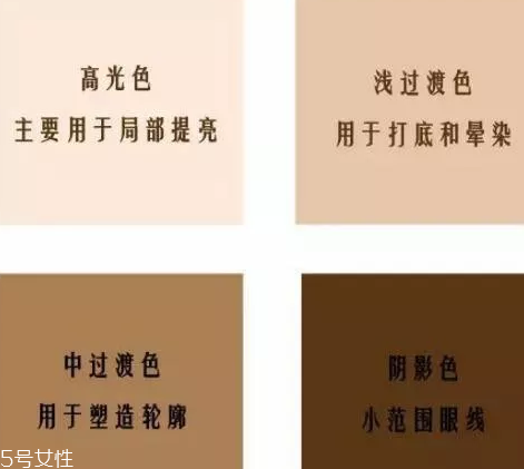 不會畫眼影怎么辦？歐美平價眼影種草轟炸