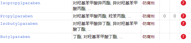 睫毛膏會(huì)傷害睫毛么？多款大牌睫毛膏防腐劑超標(biāo)