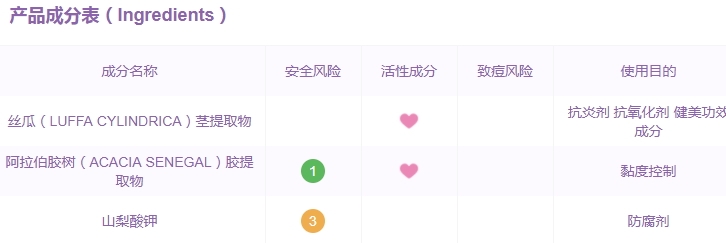 巨型一號絲瓜水有激素嗎？