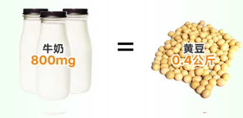 gnc鈣片一天吃幾粒？gnc鈣片怎么吃？