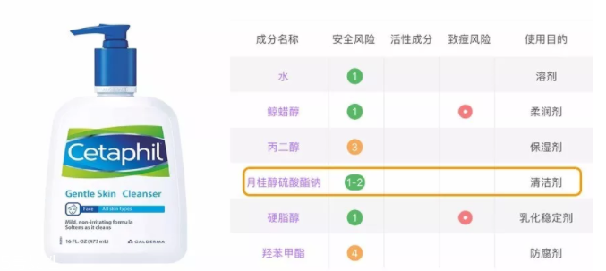 sls和sles是什么？怎么分辨sls sles？