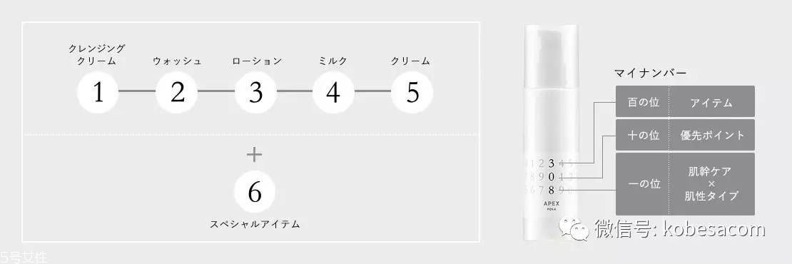 pola洗發(fā)水分幾個(gè)系列 pola洗發(fā)水成分 pola洗發(fā)水分幾個(gè)系列 pola洗發(fā)水成分