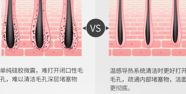 ulike潔面儀怎么用？